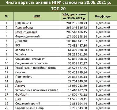 С начала года негосударственные пенсионные фонды выплатили почти 100 миллионов своим участникам