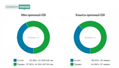 Курс наличного доллара