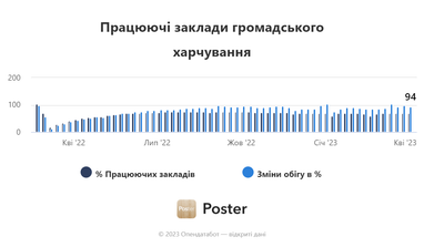 Інфографіка: Опендатабот