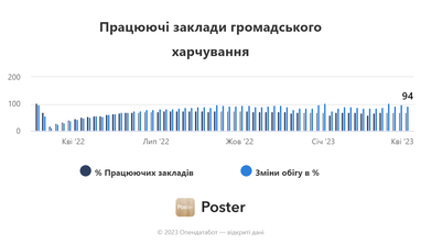 Інфографіка: Опендатабот
