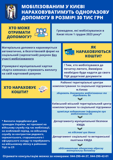 Інфографіка: kyivcity.gov.ua