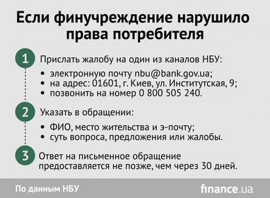 Куда обращаться, если банк нарушил права потребителя (инфографика)