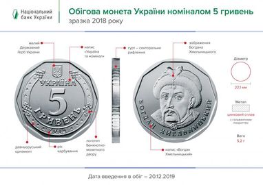 Сьогодні в обігу з'явилася монета 5 гривень і нова банкнота 50 гривень (фото)