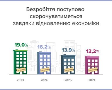 Инфографика: НБУ