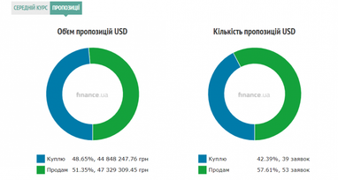 Курс наличного доллара
