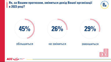 Инфографика: chamber.ua