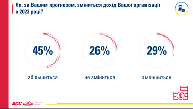 Инфографика: chamber.ua
