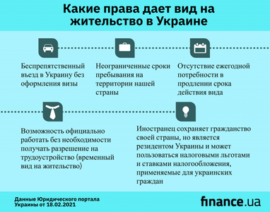 Вид на жительство в Украине: какие документы нужны и стоимость оформления