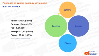 Инфографика: eauto.org.ua