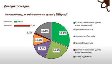 Инфографика: open4business.com.ua