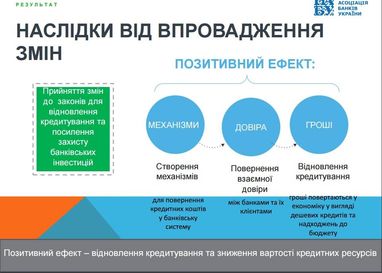 Мертвая точка экономики - отсутствие кредитование. Как это восстановить?