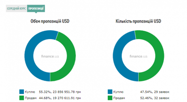 Курс наличного доллара