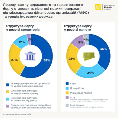 Инфографика: Минфин