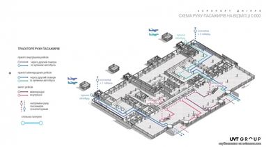 Аэропорт в Днепре: Укринфрапроект показал схему нового терминала (фото)