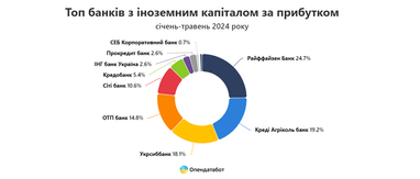 Інфографіка: Опендатабот