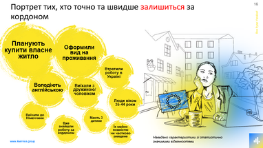 Украинские беженцы в Европе: куда едут и с какими трудностями сталкиваются (исследование)