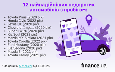 ТОП-12 найнадійніших недорогих автомобілів з пробігом