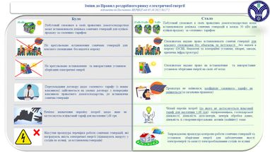 Інфографіка: НКРЕКП