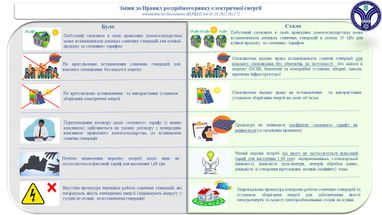 Инфографика: НКРЭКП
