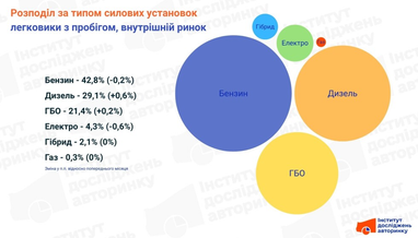 Инфографика: eauto.org.ua