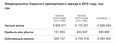 Чому держпідприємства не реформують