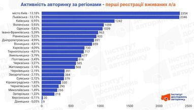 Як змінювався авторинок у березні 2026 року