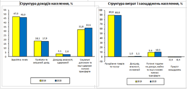 Зарплата держслужбовців в Україні кардинально зміниться: на чиновників чекає реформа