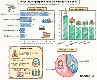 Создано с помощью ИИ