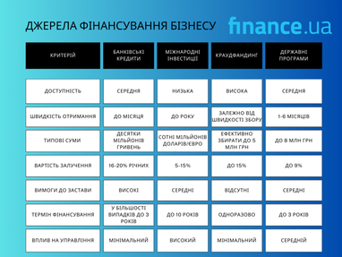 Краудфандинг для бизнеса: что это и как оно работает