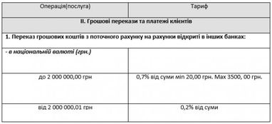 Зміна тарифів на послуги з розрахунково-касового обслуговування фізичних осіб