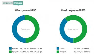 Курс наличного доллара