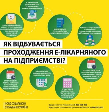 Как происходит прохождение е-больничного на предприятии