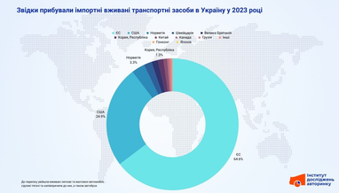 Інфографіка: eauto.org.ua