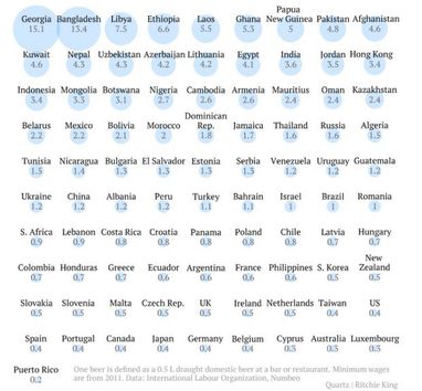 Складено рейтинг країн за доступністю пива для найбідніших