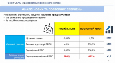 В 22% фактически удержанные МФО суммы с заемщика не соответствуют указанным в условиях (инфографика)