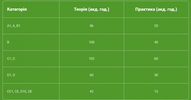 Водійські права - 2020: оформлення, вартість і строки