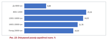 Інфографіка: <a href="https://www.helvetas.org/">www.helvetas.org/</a>