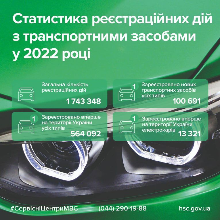 Сколько зарегистрировано автомобилей Сколько зарегистрировано автомобилей