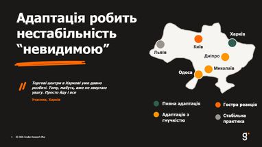 Как тревоги меняют покупки украинцев в разных городах