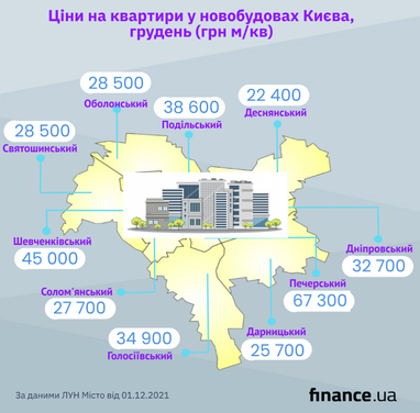 Ціни на новобудови у Києві та передмісті (інфографіка)
