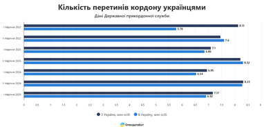 Інфографіка: Опендатабот