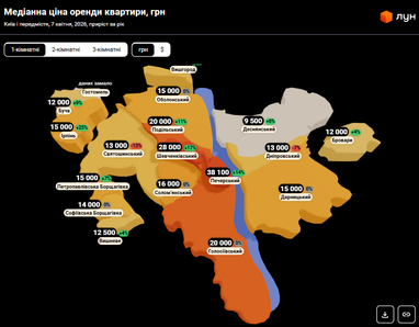Ціни на оренду однокімнатних квартир у Києві