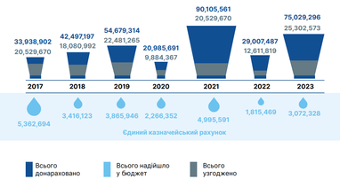 На що скаржиться український бізнес. Звіт Ради бізнес-омбудсмена