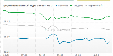 Курс наличного доллара