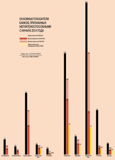 Пятая часть банковской системы может перейти под контроль Фонда гарантирования
