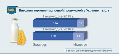 Новий «Шовковий шлях» коштуватиме експортерам на 65% дорожче маршруту через Росію