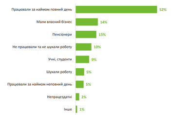 Інфографіка: ЦЕС