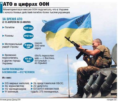 Кому вигідна війна на Сході