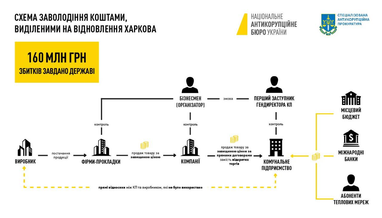 Інфографіка: НАБУ