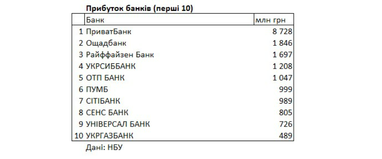 Таблица: РБК-Украина